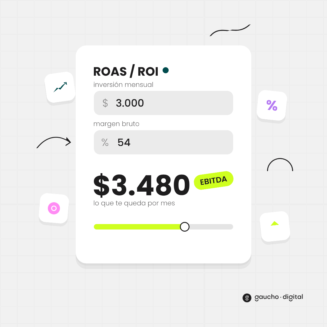 Vista de la calculadora de ROAS y ROI de Gaucho Digital con el ROAS de break-even, el EBITDA y la tabla de escenarios